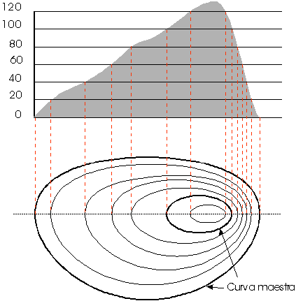 Curvas de nivel / Imagen: Pastranec (vía Wikimedia Commons)